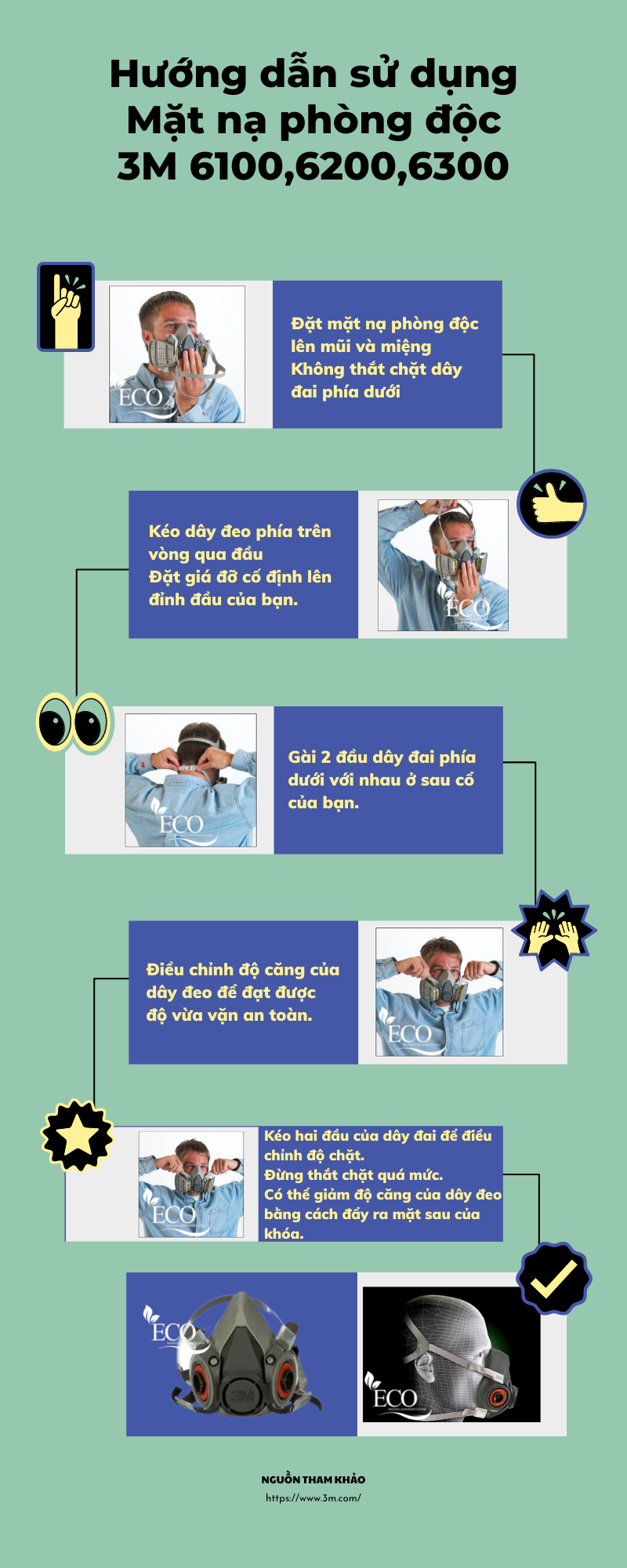 Infografic Huong dan su dung Mat na phong doc 3M 610062006300 1