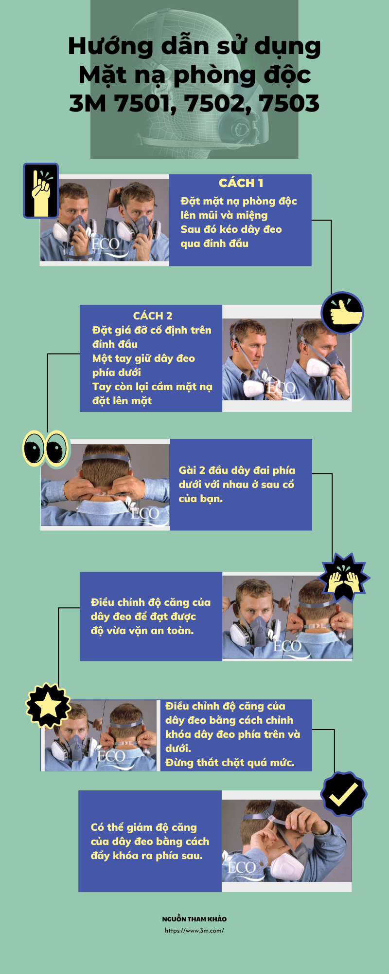 Infografic Huong dan su dung Mat na phong doc 3M 7501 1