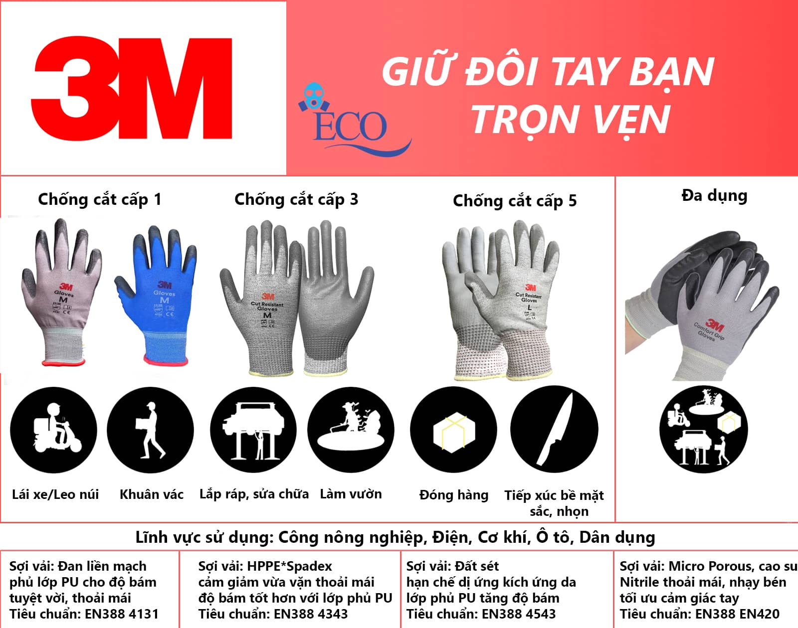 Găng tay bảo hộ 3M cấp độ 1-3-5 tiêu chuẩn EN388 An toàn khi làm việc, lao động, thao tác chuẩn xác - chính hãng 3M